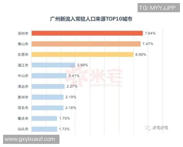 广州乒乓球队在最新灵活性排名中夺得TOP10榜首地位